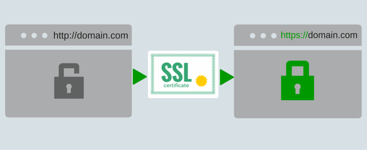 دلایل فعال نشدن SSL هاست رایگان